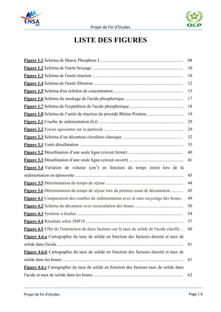 Projet de Fin d’Etudes


                                        LISTE DES FIGURES

Figure 1.1 Schéma de Maroc Phosphore I ..........................................................................                    08
Figure 1.2 Schéma de l'unité broyage .................................................................................               10
Figure 1.3 Schéma de l'unité réaction .................................................................................              10
Figure 1.4 Schéma de l'unité filtration ................................................................................             12
Figure 1.5 Schéma d'un échelon de concentration ..............................................................                       15
Figure 1.6 Schéma du stockage de l'acide phosphorique ....................................................                           17
Figure 1.7 Schéma de l'expédition de l'acide phosphorique ................................................ 18
Figure 1.8 Schéma de l’unité de réaction du procédé Rhône-Poulenc ................................ 19
Figure 2.1 Courbe de sédimentation (h,t) ............................................................................ 29
Figure 2.2 Forces agissantes sur la particule .......................................................................                29
Figure 2.3 Schéma d’un décanteur circulaire classique ......................................................                         32
Figure 3.1 Unité désulfatation .............................................................................................         35
Figure 3.2 Désulfatation d’une seule ligne (circuit fermé) .................................................                         40
Figure 3.3 Désulfatation d’une seule ligne (circuit ouvert) ................................................. 41
Figure 3.4 Variation de volume (cm3) en fonction du temps (min) lors de la
sédimentation en éprouvette ................................................................................................. 43
Figure 3.5 Détermination du temps de séjour .....................................................................                    44
Figure 3.6 Détermination du temps de séjour lors du premier essai de décantation ........... 45
Figure 4.1 Comparaison des courbes de sédimentation avec et sans recyclage des boues..                                               49
Figure 4.2 Schéma du décanteur avec recirculation des boues ...........................................                              50
Figure 4.3 Système à étudier ..............................................................................................          54
Figure 4.4 Résultats selon JMP10 .......................................................................................             57
Figure 4.5 Effet de l'interaction de deux facteurs sur le taux de solide de l'acide clarifié ..                                      60
Figure 4.6.a Cartographie du taux de solide en fonction des facteurs densité et taux de
solide dans l'acide ................................................................................................................. 61
Figure 4.6.b Cartographie du taux de solide en fonction des facteurs densité et taux de
solide dans les boues ............................................................................................................   61
Figure 4.6.c Cartographie du taux de solide en fonction des facteurs taux de solide dans
l'acide et taux de solide dans les boues ................................................................................            62



Projet de fin d’études                                                                                                               Page | 6
 
