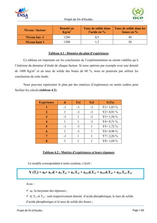 Projet de Fin d’Etudes

                                        Densité en         Taux de solide dans    Taux de solide dans les
       Niveau / facteur
                                         Kg/m3                l’acide en %             boues en %
         Niveau bas -1                    1280                      0,5                     40
         Niveau haut 1                    1300                      1,3                     50


                                Tableau 4.1 : Données du plan d’expériences

       Ce tableau est important car les conclusions de l’expérimentation ne seront valables qu’à
l’intérieur du domaine d’étude de chaque facteur. Si nous opérons par exemple avec une densité
de 1400 Kg/m3 et un taux de solide des boues de 60 %, nous ne pourrons pas utiliser les
conclusions de cette étude.

       Nous pouvons représenter le plan par des matrices d’expériences en unités codées pour
faciliter les calculs (tableau 4.2).


                    Expérience            d          Ts1      Ts2           Y(Ts)
                            1             -1          -1       -1         Y1= 1,83 %
                            2              1         -1        -1         Y2= 0,91 %
                            3             -1          1        -1         Y3= 1,58 %
                            4              1          1        -1         Y4= 0,71 %
                            5             -1         -1         1         Y5= 1,72 %
                            6              1         -1         1         Y6= 0,96 %
                            7             -1          1         1         Y7= 2,26 %
                            8              1          1         1         Y8= 1,69 %


                          Tableau 4.2 : Matrice d’expériences et leurs réponses


           Le modèle correspondant à notre système, s’écrit :

           Y (Ts) = a0+ a1.d + a2.Ts1 + a3.Ts2 + a12.d.Ts1 + a13.d.Ts2 + a23.Ts1.Ts2


         Avec :

          a0: la moyenne des réponses ;
          d, Ts1 et Ts2 : sont respectivement densité d’acide phosphorique, le taux de solide
         d’acide phosphorique et le taux de solide des boues ;

 Projet de fin d’études                                                                          Page | 66
 