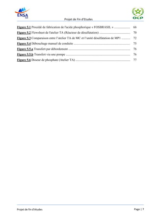 Projet de Fin d’Etudes

Figure 5.1 Procédé de fabrication de l'acide phosphorique « FOSBRASIL » ....................                             66
Figure 5.2 Flowsheet de l'atelier TA (Réacteur de désulfatation) ....................................... 70
Figure 5.3 Comparaison entre l’atelier TA de MC et l’unité désulfatation de MP1 ........... 72
Figure 5.4 Débouchage manuel de conduite .......................................................................         75
Figure 5.5.a Transfert par débordement ..............................................................................    76
Figure 5.5.b Transfert via une pompe .................................................................................   76
Figure 5.6 Doseur de phosphate (Atelier TA) ..................................................................... 77




Projet de fin d’études                                                                                                   Page | 7
 