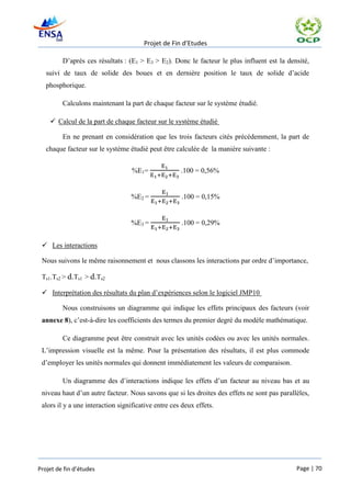 Projet de Fin d’Etudes

         D’après ces résultats : (E1 > E3 > E2). Donc le facteur le plus influent est la densité,
   suivi de taux de solide des boues et en dernière position le taux de solide d’acide
   phosphorique.

         Calculons maintenant la part de chaque facteur sur le système étudié.

     Calcul de la part de chaque facteur sur le système étudié

         En ne prenant en considération que les trois facteurs cités précédemment, la part de
   chaque facteur sur le système étudié peut être calculée de la manière suivante :


                                   %E1=              .100 = 0,56%


                                  %E2 =              .100 = 0,15%


                                  %E3 =              .100 = 0,29%


  Les interactions

 Nous suivons le même raisonnement et nous classons les interactions par ordre d’importance,

 Ts1.Ts2 > d.Ts1 > d.Ts2

  Interprétation des résultats du plan d’expériences selon le logiciel JMP10

         Nous construisons un diagramme qui indique les effets principaux des facteurs (voir
 annexe 8), c’est-à-dire les coefficients des termes du premier degré du modèle mathématique.

         Ce diagramme peut être construit avec les unités codées ou avec les unités normales.
 L’impression visuelle est la même. Pour la présentation des résultats, il est plus commode
 d’employer les unités normales qui donnent immédiatement les valeurs de comparaison.

         Un diagramme des d’interactions indique les effets d’un facteur au niveau bas et au
 niveau haut d’un autre facteur. Nous savons que si les droites des effets ne sont pas parallèles,
 alors il y a une interaction significative entre ces deux effets.




Projet de fin d’études                                                                       Page | 70
 