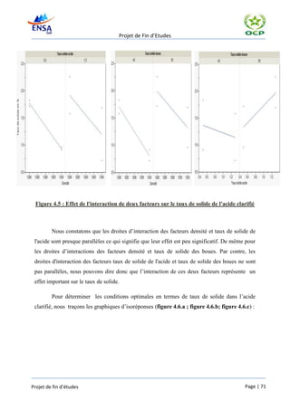 Projet de Fin d’Etudes




 Figure 4.5 : Effet de l'interaction de deux facteurs sur le taux de solide de l'acide clarifié



         Nous constatons que les droites d’interaction des facteurs densité et taux de solide de
 l'acide sont presque parallèles ce qui signifie que leur effet est peu significatif. De même pour
 les droites d’interactions des facteurs densité et taux de solide des boues. Par contre, les
 droites d'interaction des facteurs taux de solide de l'acide et taux de solide des boues ne sont
 pas parallèles, nous pouvons dire donc que l’interaction de ces deux facteurs représente un
 effet important sur le taux de solide.

         Pour déterminer les conditions optimales en termes de taux de solide dans l’acide
 clarifié, nous traçons les graphiques d’isoréponses (figure 4.6.a ; figure 4.6.b; figure 4.6.c) :




Projet de fin d’études                                                                       Page | 71
 