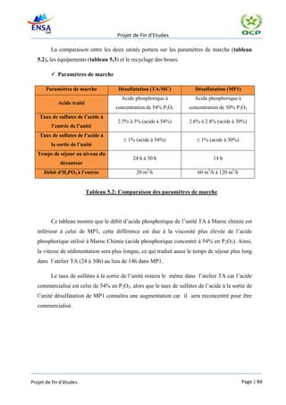 Projet de Fin d’Etudes

         La comparaison entre les deux unités portera sur les paramètres de marche (tableau
   5.2), les équipements (tableau 5.3) et le recyclage des boues.

          Paramètres de marche

       Paramètres de marche            Désulfatation (TA/MC)            Désulfatation (MP1)
                                        Acide phosphorique à            Acide phosphorique à
            Acide traité
                                      concentration de 54% P2O5       concentration de 30% P2O5
    Taux de sulfates de l’acide à
                                      2.5% à 3% (acide à 54%)         2.6% à 2.8% (acide à 30%)
         l’entrée de l’unité
    Taux de sulfates de l’acide à
                                         ≤ 1% (acide à 54%)              ≤ 1% (acide à 30%)
         la sortie de l’unité
   Temps de séjour au niveau du
                                             24 h à 30 h                        14 h
             décanteur
      Débit d'H3PO4 à l’entrée                20 m3/h                    60 m3/h à 120 m3/h


                           Tableau 5.2: Comparaison des paramètres de marche




         Ce tableau montre que le débit d’acide phosphorique de l’unité TA à Maroc chimie est
   inférieur à celui de MP1, cette différence est due à la viscosité plus élevée de l’acide
   phosphorique utilisé à Maroc Chimie (acide phosphorique concentré à 54% en P 2O5). Ainsi,
   la vitesse de sédimentation sera plus longue, ce qui traduit aussi le temps de séjour plus long
   dans l’atelier TA (24 à 30h) au lieu de 14h dans MP1.

         Le taux de sulfates à la sortie de l’unité restera le même dans l’atelier TA car l’acide
   commercialisé est celui de 54% en P2O5, alors que le taux de sulfates de l’acide à la sortie de
   l’unité désulfatation de MP1 connaîtra une augmentation car il sera reconcentré pour être
   commercialisé.




Projet de fin d’études                                                                         Page | 84
 