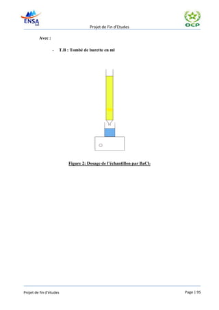 Projet de Fin d’Etudes

         Avec :

                  -   T.B : Tombé de burette en ml




                          Figure 2: Dosage de l’échantillon par BaCl2




Projet de fin d’études                                                  Page | 95
 