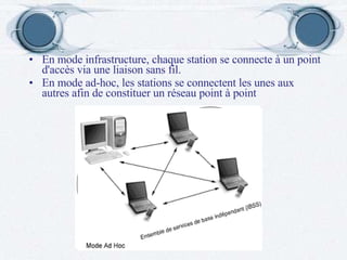 En mode infrastructure, chaque station se connecte à un point d'accès via une liaison sans fil. En mode ad-hoc, les stations se connectent les unes aux autres afin de constituer un réseau point à point 