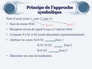 Principe de l’approche symbolique <ul><li>Point d’accès (zone 1, zone 2, zone 3) </li></ul><ul><li>Scan du réseau WiFi </l...