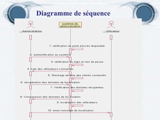 Diagramme de séquence 