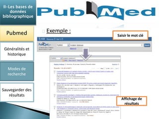 Exemple : 
Saisir le mot clé 
Affichage de 
résultats 
II-Les bases de 
données 
bibliographique 
Pubmed 
Généralités et 
historique 
Modes de 
recherche 
Sauvegarder des 
résultats 
 