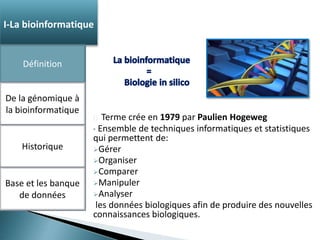 Terme crée en 1979 par Paulien Hogeweg 
I-La bioinformatique 
• Ensemble de techniques informatiques et statistiques 
qui permettent de: 
Gérer 
Organiser 
Comparer 
Manipuler 
Analyser 
les données biologiques afin de produire des nouvelles 
connaissances biologiques. 
Définition 
De la génomique à 
la bioinformatique 
Historique 
Base et les banque 
de données 
 