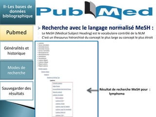 Le MeSH (Medical Subject Heading) est le vocabulaire contrôlé de la NLM 
C'est un thesaurus hiérarchisé du concept le plus large au concept le plus étroit 
Résultat de recherche MeSH pour : 
lymphoma 
II-Les bases de 
données 
bibliographique 
Pubmed 
Généralités et 
historique 
Modes de 
recherche 
Sauvegarder des 
résultats 
 