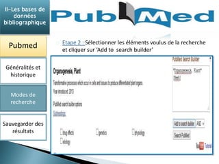 Etape 2 : Sélectionner les éléments voulus de la recherche 
et cliquer sur ‘Add to search builder’ 
II-Les bases de 
données 
bibliographique 
Pubmed 
Généralités et 
historique 
Modes de 
recherche 
Sauvegarder des 
résultats 
 