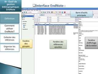 Fenêtre 
des 
groupes 
Fenêtre des 
références 
ajoutées 
Barre d’outils 
principale 
Fenêtre 
d’affichage 
de la notice 
III- Outil de 
gestion 
bibliographique: 
EndNote 
Définition 
Comment 
utiliser 
EndNote? 
Collecter des 
références 
Organiser les 
références 
 