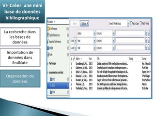 VI- Créer une mini 
base de données 
bibliographique 
La recherche dans 
les bases de 
données 
Importation de 
données dans 
EndNote 
Organisation de 
données 
 