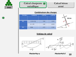 10
Calcul charpente
métallique
Calcul béton
armé
Combinaison des charges
Flexion%y-y Flexion%Z-Z
Schéma de calcul
ENIG
 