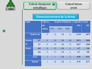 13
Calcul charpente
métallique
Calcul béton
armé
Dimensionnement de la ferme
Combinaison des charges
ENIG
 