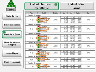 Etude du vent
Etude des pannes
Etude de la ferme
Etude du montant
d’appuie
Assemblages
Contreventement
17
Calcul charpente
métallique
Calcul béton
arméENIG
Dimensionnement de la membrure inférieure
 