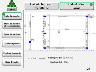 Etude du plancher
Etude de marches
et contremarches
Etude du portique
Etude du poteau
Etude de la semelle
Etude d’escalier
27
Calcul charpente
métallique
Calcul béton
arméENIG
0.4  la dalle porte dans les deux sens
l’épaisseur (h0) = 20 cm
 