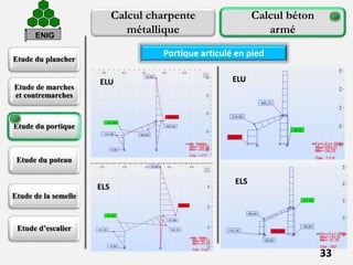Etude du plancher
Etude de marches
et contremarches
Etude du portique
Etude du poteau
Etude de la semelle
Etude d’escalier
33
Calcul charpente
métallique
Calcul béton
arméENIG
Portique articulé en pied
ELU ELU
ELS
ELS
 