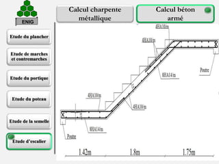 Etude du plancher
Etude de marches
et contremarches
Etude du portique
Etude du poteau
Etude de la semelle
Etude d’escalier
39
Calcul charpente
métallique
Calcul béton
arméENIG
* Dimensionnement:
L’hauteur de contre marche: H=16.5 cm
Nombre de contre marche: N=8
La largeur d’une marche: g=30 cm
L’inclinaison de la volée: 28.81  
L’épaisseur de la dalle: e=19 cm
*Chargement:
 
