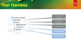 Test Harness
Automated test
results!
xUnit/BDDTest
Bundles
Harness bootstrap
HTML Runner
ANT Runner
 