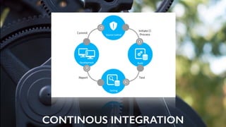 CONTINOUS INTEGRATION
 