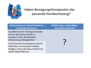 zusätzlich 2 x pro Woche Kräftigungsübungen für alle großen Muskelgruppen(Rütten et al., 2005, S. 9)