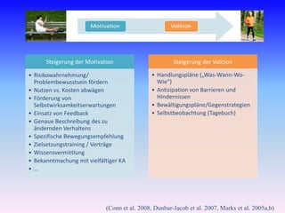 „Bewegen Sie sich mindestens 3 x 30 min pro Woche in einer moderaten Intensität“Nur jedem 2. Herzinfarktpatient gelingt es nach einem halben Jahr dieser ärztlichen Empfehlung nachzukommen!(Chow et al., 2010)