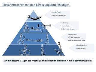 28 Techniken der Verhaltensbezogenen Bewegungstherapie (VBT)Steigerung der Volition (7)Steigerung der Motivation (21)(Geidl et al., in Druck)
