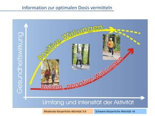 Vielfältige Bewegungserfahrungen generieren