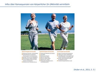 Analyse des eigenen Bewegungsverhaltens