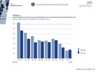 oder mindestens 75 Minuten intensive aerobe körperliche Aktivität (z.B. Laufen)