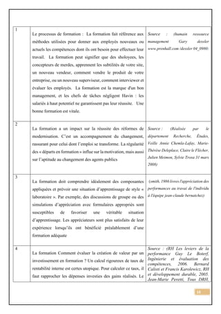 INGENIERIE DES RH : FORMATION ET DEVELOPPEMENT DES COMPETENCES | PDF