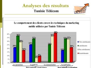 Pfe Marketing Mobile 2007