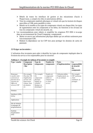 Implémentation de la norme PCI DSS dans le Cloud
Faculté des sciences Ain Chock Page 19
Détails de toutes les interfaces de gestion et des mécanismes d'accès à
l'hyperviseur, y compris les rôles et autorisations définis;
Tous les composants matériels physiques et virtuels tels que les lecteurs de disques
amovibles et USB, ports parallèle et série.
Détails sur le nombre et les types de composants virtuels sur chaque hôte, les types
de segmentation entre les composants et les hôtes, les fonctions et les niveaux de
tous les composants virtuels de sécurité, etc.
• Les recommandations pour réduire et simplifier les exigences PCI DSS à in-scope
dans un environnement de Cloud Computing comprennent:
Mettre en œuvre une infrastructure physique dédiée qui est utilisée seulement pour
l'environnement CDE.
Réduire la dépendance sur les CSP tiers pour protéger les données de cartes de
paiement.
3.5 Exiger un inventaire :
L’utilisation d'un inventaire peut aider à identifier les types de composants impliqués dans la
livraison du service et les responsables pour les sécuriser.
Tableau 1 : Exemple de tableau d’inventaire à remplir
Type / couche Composant
Description
/ But
Type de
composante
Nombre de
composants
Notes
d’implémentation
La
responsabilité
de sécurité
des
composants
Remarque:
couches réels
varieront en
fonction de la
structure de
Offres de
services CSP
Par exemple:
Pare-feu, OS,
l'application,
serveur web,
hyperviseur,
routeur, base
de données,
etc.
Par exemple:
Est
composante
physique,
logique ou
virtuelle?
Statique ou
dynamique?
Nombre de
composants
utilisé en
relation avec
ce client
service
Utilisation défini,
l'emplacement, etc.,
le cas échéant
Par exemple:
CSP seulement,
client
seulement, ou
partagée
Données
Interfaces (APIs,
GUIs)
Applications
Pile de Solution
(Languages de
programmation)
Système
d'exploitation
(OS)
 
