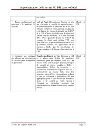 Implémentation de la norme PCI DSS dans le Cloud
Faculté des sciences Ain Chock Page 27
être défini.
11: Tester régulièrement les
processus et les systèmes de
sécurité
IaaS et PaaS: Généralement Testing est géré
par celui qui a le contrôle du particulier aspect
de l'environnement. Cependant, les CSP peut
interdire les tests de client, dans ce cas, peuvent
avoir besoin les clients de compter sur le CSP.
Si le CSP effectue des balayages, le client doit
vérifier quelles instances / VM sont couverts.
IDS / IPS ne peut être fourni par le CSP. En
général, le client peut utiliser FIM pour
surveiller leurs propres environnements virtuels
(y compris données, les applications et les
journaux), tandis que la surveillance des
fichiers système / de l'appareil est géré par le
CSP.
Client et
CSP
12 Maintenir une politique
qui adresse les informations
de sécurité pour l’ensemble
du personnel
Tous les modèles de service: Bien que le CSP
et le client peut définir de procédures
convenues (pour par exemple, dans le SLA),
chaque partie conserve leurs propres politiques
de sécurité et interne procédures. Rôles et
responsabilités définis, la formation et la
sécurité des personnelles exigences sont de la
responsabilité de chaque partie pour leur
personnel respectif. Les clients doivent veiller à
ce que les politiques et procédures CSP sont
appropriées pour le Les besoins en matière de
risque et de sécurité du client. réponse à
l'incident en particulier nécessite une
sensibilisation et la coordination entre les deux
parties.
Client et
CSP
 