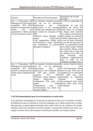 Implémentation de la norme PCI DSS dans le Cloud
Faculté des sciences Ain Chock Page 32
Scénario Description de l'environnement
Orientations de in-scope
PCI DSS
Cas 1: Tierce-partie CSP
hébergeant un Cloud public
compatible "PCI DSS"
prenant en charge plusieurs
clients, avec une
segmentation validée pour
les environnements clients.
*Les machines virtuelles peuvent
être sur un ou plusieurs
hyperviseurs, tous les
hyperviseurs et les machines
virtuelles sont configurés par CSP
pour soutenir les exigences PCI
DSS.
*Plusieurs clients hébergés sur
chaque hyperviseur.
*Une segmentation validée des
environnements clients utilisant
une combinaison de contrôles
physiques et logiques.
Le CSP est responsable de
la
conformité de tous les
éléments du service de
Cloud fourni. La in-scope
de chaque client inclurait
leur propre environnement
(par exemple, les machines
virtuelles, applications, etc.)
et tous les autres éléments
qui ne sont pas gérés par le
CSP. La segmentation doit
être validée comme offrant
une isolation efficace entre
les clients dans le cadre de
la validation de la CSP, et
peut nécessiter une
validation supplémentaire
dans le cadre de la
validation de chaque client.
Cas 2: Tierce-partie CSP
hébergeant un Cloud public
compatible "PCI DSS"
prenant en charge plusieurs
clients, pas de segmentation
client.
*Les machines virtuelles peuvent
être sur un ou plusieurs
hyperviseurs, tous les
hyperviseurs sont configurés par
le CSP pour soutenir les
exigences PCI DSS.
*Plusieurs clients hébergés sur
chaque hyperviseur, la
configuration VM gérée par
chaque client.
*Segmentation entre les
environnements des clients ne
sont pas vérifiées.
Le service Cloud en entier
et tous
les Environnements clients
sont in-scope. Notez que la
validation de la conformité
PCI DSS peut être
intraitable et infaisable
quand chaque
environnement client aurait
besoin d'être inclus dans
l'évaluation.
3.10.2 Recommandations pour les environnements en mode mixte
Il est fortement recommandé (et un principe de sécurité de base) que les machines virtuelles
de différents niveaux de sécurité ne soient pas hébergées sur le même hyperviseur ou même
hôte physique; la préoccupation principale étant qu'une VM avec des exigences de sécurité
inférieurs auront des contrôles de sécurité moindre, et peuvent être utilisées pour lancer une
attaque ou donner accès à des machines virtuelles plus sensibles sur le même système.
 