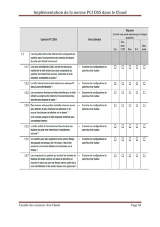 Implémentation de la norme PCI DSS dans le Cloud
Faculté des sciences Ain Chock Page 50
 