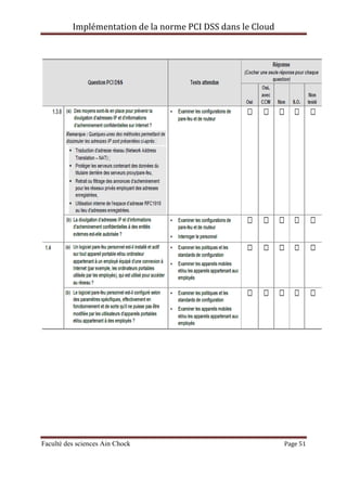 Implémentation de la norme PCI DSS dans le Cloud
Faculté des sciences Ain Chock Page 51
 