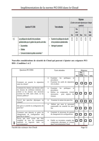Implémentation de la norme PCI DSS dans le Cloud
Faculté des sciences Ain Chock Page 52
Nouvelles considérations de sécurité de Cloud qui peuvent s’ajouter aux exigences PCI
DSS : Condition 1 et 2
Question PCI DSS Tests attendus Réponse
Oui
Oui,
avec
CCW Non S.O.
Comment est assurée la séparation
entre les clients?
• Examiner les politiques et
procédures
• Examiner les outils de séparation
mis en place.
Comment les limites sont forcées entre
les réseaux de confiance (internes au
client) et les réseaux non sécurisés
(comme les CSP, autre client, ou les
réseaux publics)?
• Examiner les politiques et
procédures
• Définir les composants virtuels
nécessaires pour séparer les
réseaux.
Ya-t-il des pare-feu physiques ou
virtuels?
• Examiner la nature des pare-feu.
Qui gère et contrôle la configuration du
pare-feu?
• Définir par nom le personnel
responsable du contrôle du pare-
feu.
Comment sont détectés et gérés les
changements de configuration des
pare-feu et réseau ?
• Examiner le processus de gestion
de changement de configurations.
1
Est-ce que nous avons une liste
complète de tous les composants
matériels et logiciels dans cet
environnement?
• Etablir un inventaire complet des
composants physiques et virtuels
dans l’environnement Cloud.
 