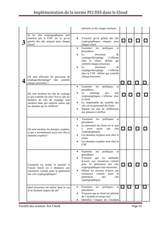Implémentation de la norme PCI DSS dans le Cloud
Faculté des sciences Ain Chock Page 55
mémoire et des images stockées.
3
Si les clés cryptographiques sont
fournies par le CSP, est ce qu’on
génère des clés uniques pour chaque
client?
• S’assurer qu’on génère des clés
cryptographiques uniques pour
chaque client.
4
Où sont effectués les processus de
cryptage/décryptage? Qui contrôle
chaque processus ?
• Examiner les politiques et
procédures
• Le processus de
cryptage/décryptage s’effectue
chez le client : définir qui
contrôle chaque processus
• Le processus de
cryptage/décryptage s’effectue
chez le CSP : définir qui contrôle
chaque processus
Où sont stockées les clés de cryptage
et qui contrôle les clés? Est-ce que les
données de clés de cryptage sont
stockées dans des endroits autres que
les données qu’ils chiffrent?
• Examiner les politiques et
procédures
• Le stockage des clés
cryptographiques s’effectue chez
le client
• Le responsable de contrôle des
clés est un personnel du client
• Séparer les clés de chiffrement
des données à chiffrer
Où sont stockées les données cryptées,
et qui a normalement accès aux clés et
données cryptées?
• Examiner les politiques et
procédures
• Le personnel du client est le seul
à avoir accès aux clés
cryptographiques
• Les données cryptées sont chez le
client
• Les données cryptées sont chez le
CSP
Comment est traitée la sécurité et
l’accès (local ou à distance) aux
ressources virtuels pour la génération
des clés cryptographiques?
• Examiner les politiques et
procédures
• S’assurer que les méthodes
d’accès aux ressources virtuels
pour la génération des clés
cryptographiques sont sécurisées.
• Définir les moyens d’accès aux
ressources virtuels pour la
génération des clés
cryptographiques.
Quel processus est utilisé dans le cas
d’un incident suspect de clé?
• Examiner les politiques et
procédures
• S’assurer que le client est informé
de l’incident en temps réel.
• Identifier l’impact de l’incident
 