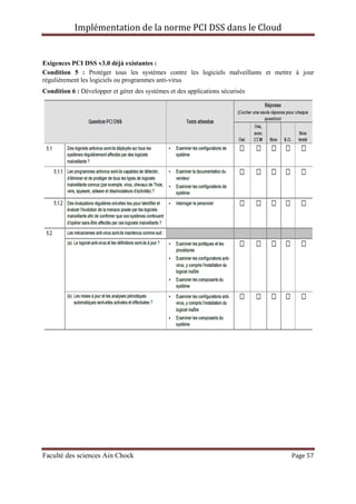 Implémentation de la norme PCI DSS dans le Cloud
Faculté des sciences Ain Chock Page 57
Exigences PCI DSS v3.0 déjà existantes :
Condition 5 : Protéger tous les systèmes contre les logiciels malveillants et mettre à jour
régulièrement les logiciels ou programmes anti-virus
Condition 6 : Développer et gérer des systèmes et des applications sécurisés
 