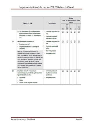 Implémentation de la norme PCI DSS dans le Cloud
Faculté des sciences Ain Chock Page 58
 