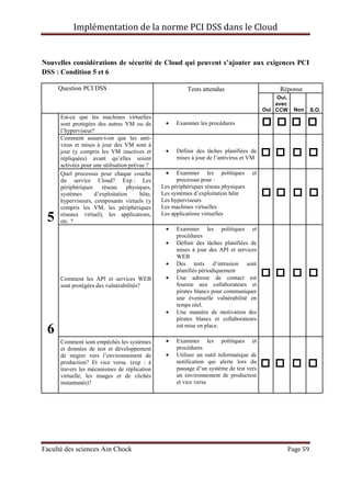 Implémentation de la norme PCI DSS dans le Cloud
Faculté des sciences Ain Chock Page 59
Nouvelles considérations de sécurité de Cloud qui peuvent s’ajouter aux exigences PCI
DSS : Condition 5 et 6
Question PCI DSS Tests attendus Réponse
Oui
Oui,
avec
CCW Non S.O.
Est-ce que les machines virtuelles
sont protégées des autres VM ou de
l’hyperviseur?
• Examiner les procédures
Comment assure-t-on que les anti-
virus et mises à jour des VM sont à
jour (y compris les VM inactives et
répliquées) avant qu’elles soient
activées pour une utilisation prévue ?
• Définir des tâches planifiées de
mises à jour de l’antivirus et VM
5
Quel processus pour chaque couche
du service Cloud? Exp : Les
périphériques réseau physiques,
systèmes d’exploitation hôte,
hyperviseurs, composants virtuels (y
compris les VM, les périphériques
réseaux virtuel), les applications,
etc. ?
• Examiner les politiques et
processus pour :
Les périphériques réseau physiques
Les systèmes d’exploitation hôte
Les hyperviseurs
Les machines virtuelles
Les applications virtuelles
6
Comment les API et services WEB
sont protégées des vulnérabilités?
• Examiner les politiques et
procédures
• Définir des tâches planifiées de
mises à jour des API et services
WEB
• Des tests d’intrusion sont
planifiés périodiquement
• Une adresse de contact est
fournie aux collaborateurs et
pirates blancs pour communiquer
une éventuelle vulnérabilité en
temps réel.
• Une manière de motivation des
pirates blancs et collaborateurs
est mise en place.
Comment sont empêchés les systèmes
et données de test et développement
de migrer vers l’environnement de
production? Et vice versa. (exp : à
travers les mécanismes de réplication
virtuelle, les images et de clichés
instantanés)?
• Examiner les politiques et
procédures
• Utiliser un outil informatique de
notification qui alerte lors du
passage d’un système de test vers
un environnement de production
et vice versa
 
