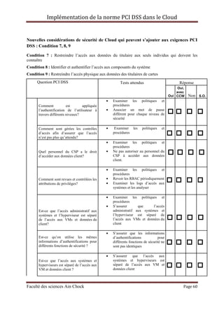 Implémentation de la norme PCI DSS dans le Cloud
Faculté des sciences Ain Chock Page 60
Nouvelles considérations de sécurité de Cloud qui peuvent s’ajouter aux exigences PCI
DSS : Condition 7, 8, 9
Condition 7 : Restreindre l’accès aux données du titulaire aux seuls individus qui doivent les
connaître
Condition 8 : Identifier et authentifier l’accès aux composants du système
Condition 9 : Restreindre l’accès physique aux données des titulaires de cartes
Question PCI DSS Tests attendus Réponse
Oui
Oui,
avec
CCW Non S.O.
Comment est appliquée
l’authentification de l’utilisateur à
travers différents niveaux?
• Examiner les politiques et
procédures
• Associer un mot de passe
différent pour chaque niveau de
sécurité
Comment sont gérées les contrôles
d’accès afin d’assurer que l’accès
n’est pas plus qu’attendu?
• Examiner les politiques et
procédures
Quel personnel du CSP a le droit
d’accéder aux données client?
• Examiner les politiques et
procédures
• Ne pas autoriser au personnel du
CSP à accéder aux données
client.
Comment sont revues et contrôlées les
attributions de privilèges?
• Examiner les politiques et
procédures
• Revoir les RBAC périodiquement
• Examiner les logs d’accès aux
systèmes et les analyser
Est-ce que l’accès administratif aux
systèmes et l’hyperviseur est séparé
de l’accès aux VMs et données du
client?
• Examiner les politiques et
procédures
• S’assurer que l’accès
administratif aux systèmes et
l’hyperviseur est séparé de
l’accès aux VMs et données du
client
Est-ce qu’on utilise les mêmes
informations d’authentifications pour
différents fonctions de sécurité ?
• S’assurer que les informations
d’authentifications pour
différents fonctions de sécurité ne
sont pas identiques
Est-ce que l’accès aux systèmes et
hyperviseurs est séparé de l’accès aux
VM et données client ?
• S’assurer que l’accès aux
systèmes et hyperviseurs est
séparé de l’accès aux VM et
données client
 