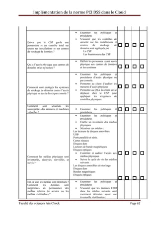 Implémentation de la norme PCI DSS dans le Cloud
Faculté des sciences Ain Chock Page 62
Est-ce que le CSP garde une
possession et un contrôle total sur
toutes ses installations et ses centres
de stockage de données ?
• Examiner les politiques et
procédures
• S’assurer que les contrôles de
sécurité sur les installations et
centres de stockage de
données sont appliqués par :
Le CSP
Les fournisseurs des CSP
Qui a l’accès physique aux centres de
données et les systèmes ?
• Définir les personnes ayant accès
physique aux centres de données
et les systèmes
Comment sont protégés les systèmes
de stockage de données contre l’accès
physique ou accès direct par console ?
• Examiner les politiques et
procédures d’accès physique ou
par console.
• Permettre au client d’auditer les
mesures d’accès physique
• Permettre au QSA du client de se
déplacer chez le CSP pour
appliquer les exigences de
contrôles physiques.
Comment sont sécurisés les
sauvegardes des données et machines
virtuelles ?
• Examiner les politiques et
procédures
Comment les médias physiques sont
inventoriés, sécurisés, surveillés, et
suivis ?
• Examiner les politiques et
procédures
• Etablir un inventaire des médias
physiques
• Sécuriser ces médias :
Les lecteurs de disques amovibles
USB
Ports parallèle et série.
Cartes réseaux
Disques durs
Lecteurs de bande magnétiques
Disques optiques
• Contrôler et auditer l’accès aux
médias physiques
• Suivre le cycle de vie des médias
suivants :
Les disques amovibles de stockage
Disques durs
Bandes magnétiques
Disques optiques
Est-ce que les médias sont réutilisés ?
Comment les données sont
supprimées en permanence des
médias retirées du service ou les
médias réutilisables ?
• Examiner les politiques et
procédures
• S’assurer que les données CHD
dans les médias suivants sont
carrément détruites avant une
éventuelle réutilisation :
 
