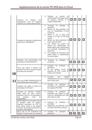 Implémentation de la norme PCI DSS dans le Cloud
Faculté des sciences Ain Chock Page 65
Comment les horloges sont
synchronisées entre les instances
virtuelles et le système/matériel hôte?
• Déployer un système de
synchronisation d’horloges entres
les instances virtuelles et le
système/matériel hôte
Comment les machines virtuelles sont
scannées des vulnérabilités?
• Examiner les politiques et
procédures
• Définir une date périodique de
scan de vulnérabilités et tests
d’intrusion
• Définir ce que le client doit
scanner et ce que le CSP doit
scanner
• Définir des tâches planifiées de
mises à jour des VMs
• Une adresse de contact est
fournie aux collaborateurs et
pirates blancs pour communiquer
une éventuelle vulnérabilité en
temps réel.
• Une manière de motivation des
pirates blancs et collaborateurs
est mise en place.
Comment sont provisionnées les
informations d’authentification ?
• Examiner les politiques et
procédures
10
Est-ce que l’accès à distance du
personnel du CSP est autorisé à partir
de réseaux non sécurisés?
• Examiner les politiques et
procédures
• Ne pas autoriser l’accès du
personnel du CSP à partir de
réseaux non confiants
11 Est-ce que double authentification est
mise en place pour l’accès client ?
• S’assurer que double
authentification est mise en place
pour l’accès client
Comment sont gérées et testées les
technologies de Wireless ?
• Examiner les politiques et
procédures et la conformité avec
les exigences PCI DSS
Comment les machines virtuelles
(Dans toutes ses états : actives,
dormantes, inactives, en maintenance)
sont scannées contre les
vulnérabilités ?
• Examiner les politiques et
procédures qui traitent le scan
contre les vulnérabilités des VMs
dans toutes ses états.
Quelles défenses sont en place afin de
se protéger contre les attaques
«internes» (provenant du CSP ou
autre réseau client) et les attaques
"externes" (provenant de l'Internet ou
tout autre réseau public)?
• Examiner les politiques et
procédures
• Implémenter des IPS/IDS contre
les trafics intra-VM et externes.
Est-ce que le test d’intrusion est
effectué à travers toutes les couches
• Examiner les politiques et
procédures
 