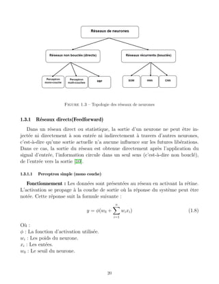 Figure 1.3 – Topologie des réseaux de neurones
1.3.1 Réseaux directs(Feedforward)
Dans un réseau direct ou statistique, la sortie d’un neurone ne peut être in-
jectée ni directement à son entrée ni indirectement à travers d’autres neurones,
c’est-à-dire qu’une sortie actuelle n’a aucune influence sur les futures libérations.
Dans ce cas, la sortie du réseau est obtenue directement après l’application du
signal d’entrée, l’information circule dans un seul sens (c’est-à-dire non bouclé),
de l’entrée vers la sortie [10].
1.3.1.1 Perceptron simple (mono couche)
Fonctionnement : Les données sont présentées au réseau en activant la rétine.
L’activation se propage à la couche de sortie où la réponse du système peut être
notée. Cette réponse suit la formule suivante :
y = φ(w0 +
n
X
i=1
wixi) (1.8)
Où :
φ : La fonction d’activation utilisée.
wi : Les poids du neurone.
xi : Les entées.
w0 : Le seuil du neurone.
20
 