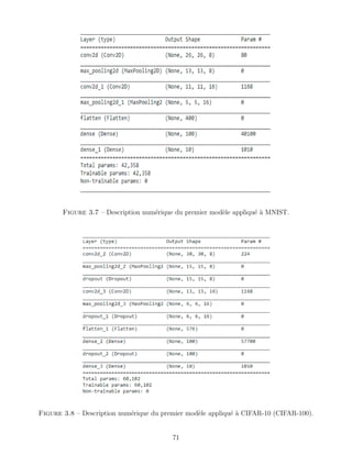 Figure 3.7 – Description numérique du premier modèle appliqué à MNIST.
Figure 3.8 – Description numérique du premier modèle appliqué à CIFAR-10 (CIFAR-100).
71
 
