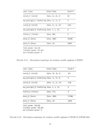 Figure 3.11 – Description numérique du troisième modèle appliqué à MNIST.
Figure 3.12 – Description numérique du troisième modèle appliqué à CIFAR-10 (CIFAR-100).
73
 