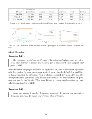 Dataset
nombre des
paramètres accuracy erreurs précision recall f1-score
MNIST 412, 258 0.99 0.04 0.99 0.99 0.99
CIFAR-10 588, 402 0.54 1.28 0.57 0.54 0.53
CIFAR-100 588, 402 0.06 3.16 0.09 0.06 0.03
Table 3.9 – Résultats du troisième modèle implémenté avec Dropout de probabilité p = 0.5.
Figure 3.21 – Variation de l’erreur et d’accuracy par apport le nombre d’époque (Dropout p =
0.5)
3.4.4.4 Discussions
Remarque 3.4.1 :
On remarque en générale que l’erreur et la précision du classement avec Dro-
pout, plus d’erreur et moins de précision que le classement sans Dropout sauf
pour MNIST.
cette différence s’explique par l’effet de régularisation, plus le réseau est régularisé
cela fera moins de surapprentissage mais il aura plus de difficulté à modéliser
la bonne fonction de précision. Pour le Dataset MNIST il y a en effet un effet
de régularisation qui donne bien de meilleurs résultats de classification, on peut
conclure que le modèle de CNNs avec Dropout comme régularisation est bien
adapté aux données MNIST.
Remarque 3.4.2 :
noter que lorsque le nombre de couches augmente, le nombre des paramètres
de réseau diminue, de même pour l’erreur et la précision.
78
 