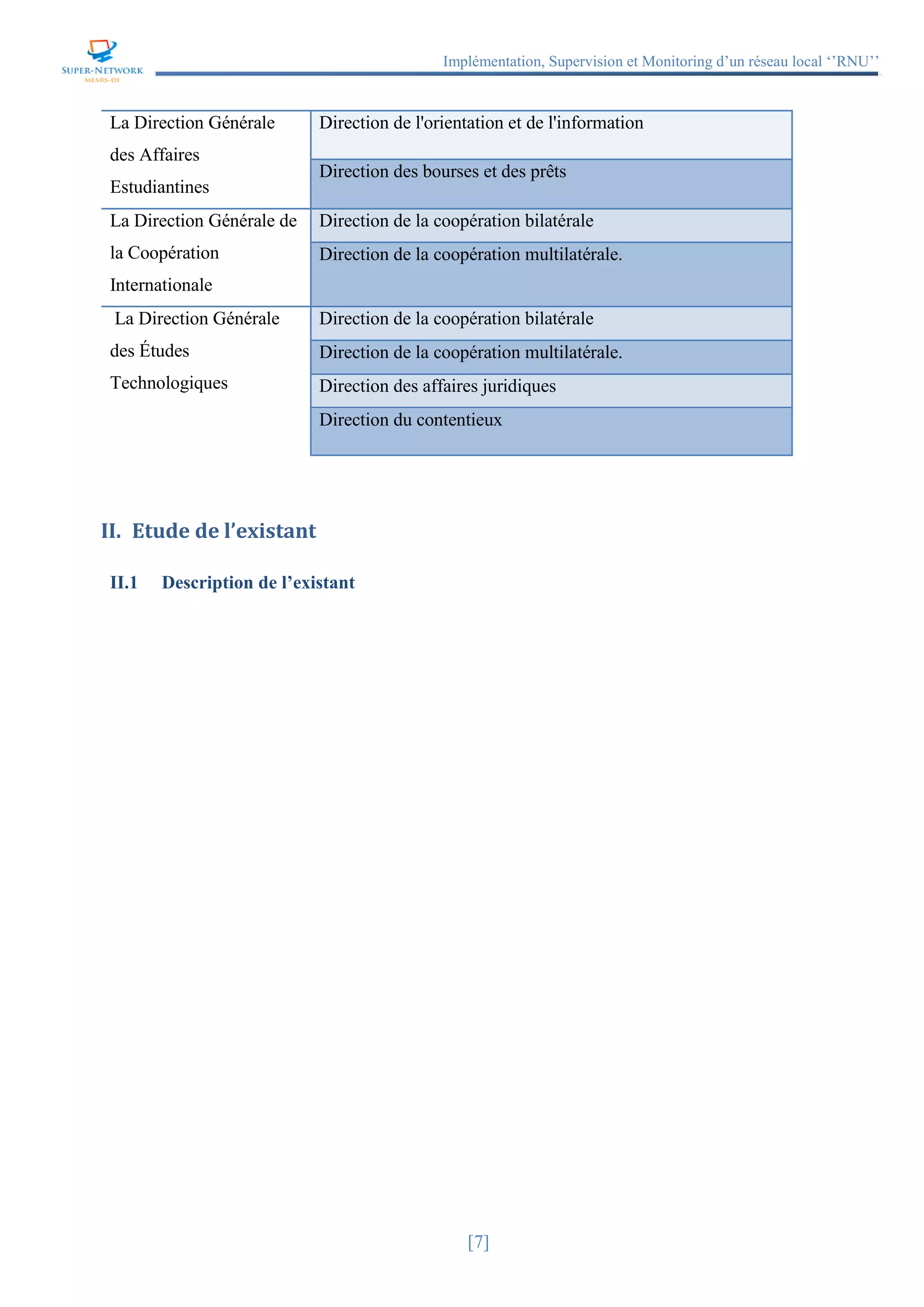 Implémentation, Supervision et Monitoring d’un réseau local ‘’RNU’’
[7]
La Direction Générale
des Affaires
Estudiantines
Direction de l'orientation et de l'information
Direction des bourses et des prêts
La Direction Générale de
la Coopération
Internationale
Direction de la coopération bilatérale
Direction de la coopération multilatérale.
La Direction Générale
des Études
Technologiques
Direction de la coopération bilatérale
Direction de la coopération multilatérale.
Direction des affaires juridiques
Direction du contentieux
II. Etude de l’existant
II.1 Description de l’existant
 